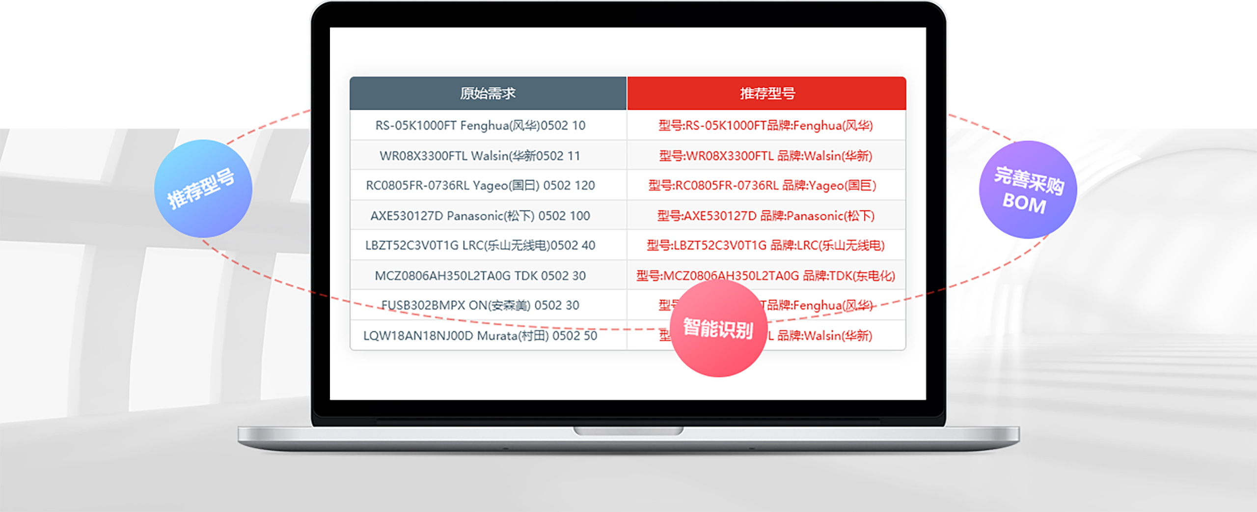 BOM服务成本核算